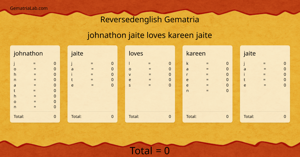 johnathon jaite loves kareen jaite in reversedenglish Gematria